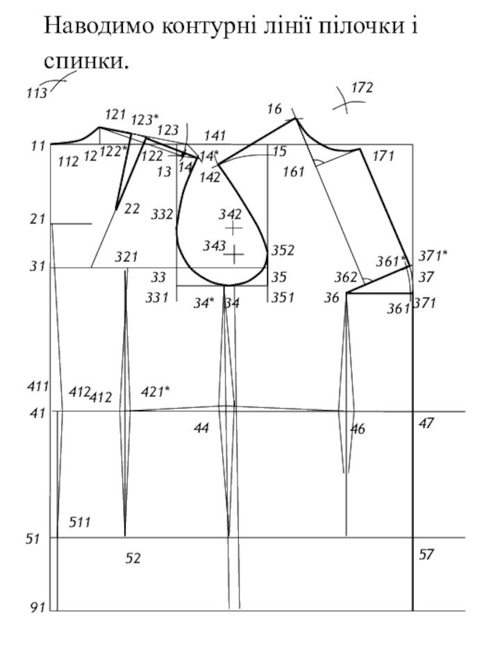 Наводимо контурні лінії пілочки і спинки.11213141519133353712121112113131412234*22122*14*141123*1233313433247574636371361361*371*36216161172171351343153421423524115114123215244412421*