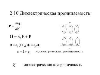 Диэлектрическая проницаемость