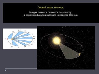 Первый закон Кеплера