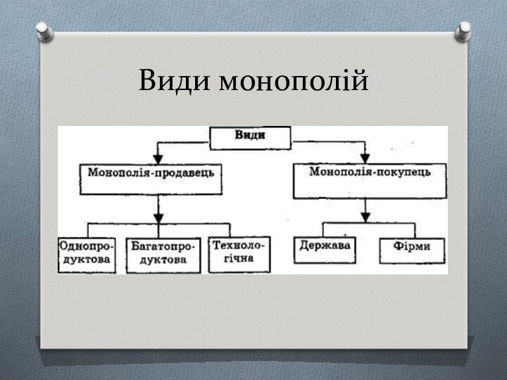 Види монополій