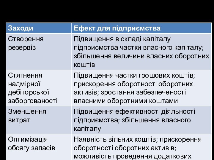 Заходи щодо підвищення фінансової стійкості підприємства