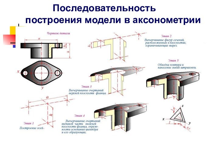 Последовательность построения модели в аксонометрииГОСТ 2.305-68