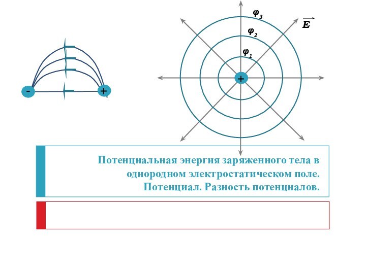 Потенциальная энергия заряженного тела в однородном электростатическом поле. Потенциал. Разность потенциалов.Е  φ1 φ2 φ3 +-