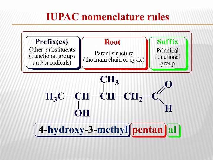 IUPAC nomenclature rules