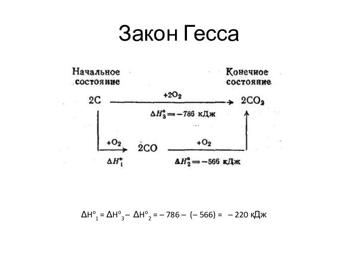 Закон ГессаΔHo1 = ΔHo3 – ΔHo2 = – 786 – (– 566)