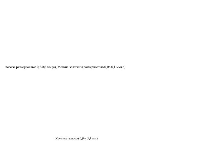 абЗолото размерностью 0,2-0,6 мм (а), Мелкие золотины размерностью 0,05-0,1 мм (б)Крупное золото (0,9 – 3,4 мм)