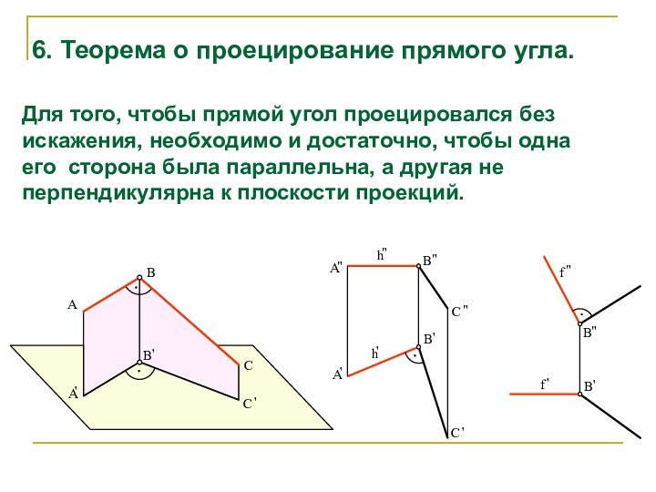 Для того, чтобы прямой угол проецировался без искажения, необходимо и достаточно, чтобы