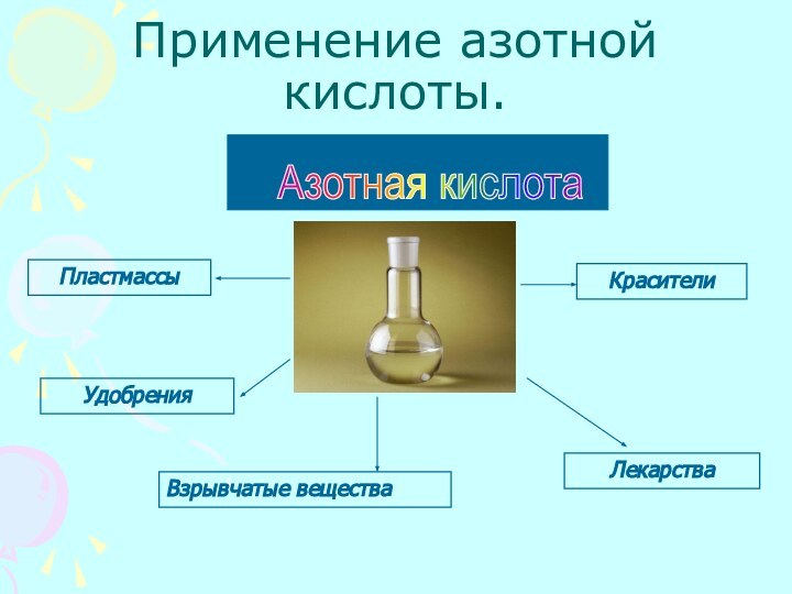 Применение азотной кислоты.Азотная кислота УдобренияВзрывчатые веществаКрасителиЛекарстваПластмассы