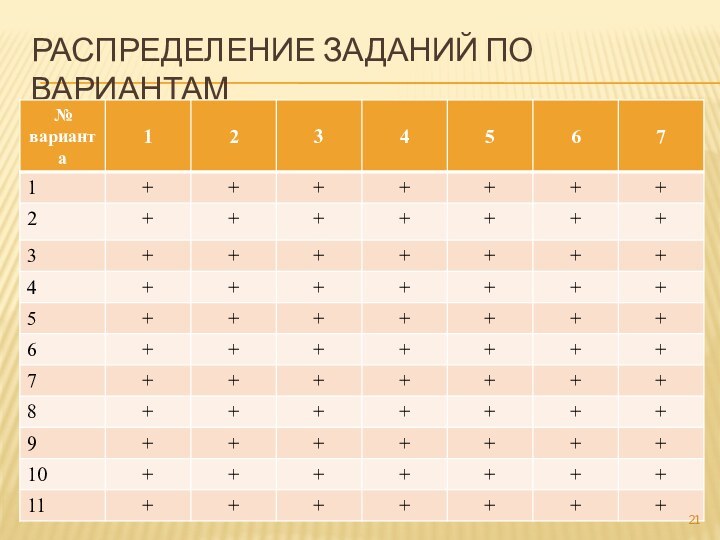 РАСПРЕДЕЛЕНИЕ ЗАДАНИЙ ПО ВАРИАНТАМ