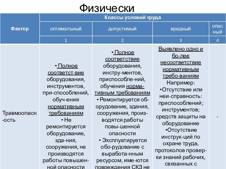 Физические