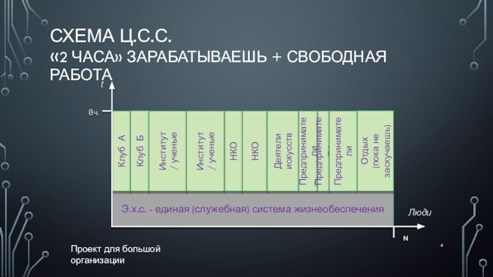 СХЕМА Ц.С.С. «2 ЧАСА» ЗАРАБАТЫВАЕШЬ + СВОБОДНАЯ РАБОТАПроект для большой организации