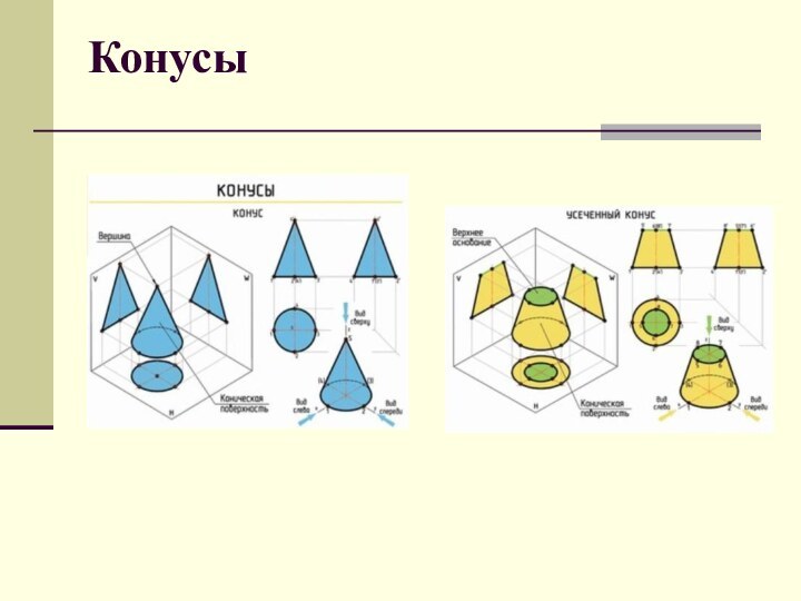 Конусы