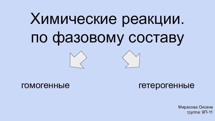 Химические реакции.по фазовому составугомогенныегетерогенныеМирасова Оксанагруппа: 9П-11