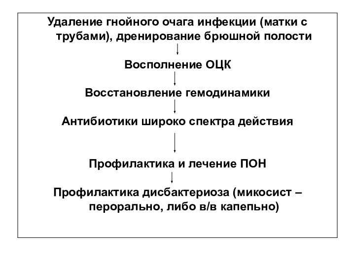 Гнойно-Септическое осложнение послеродового (послеоперационного периода)Адекватная оценка клинических симптомов, тестов лабораторной диагностики, бимануального