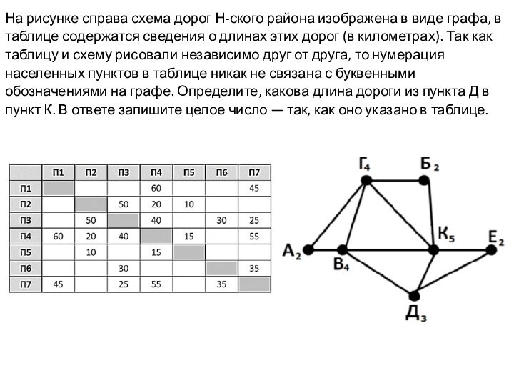 На рисунке справа схема дорог Н-ского района изображена в виде графа, в