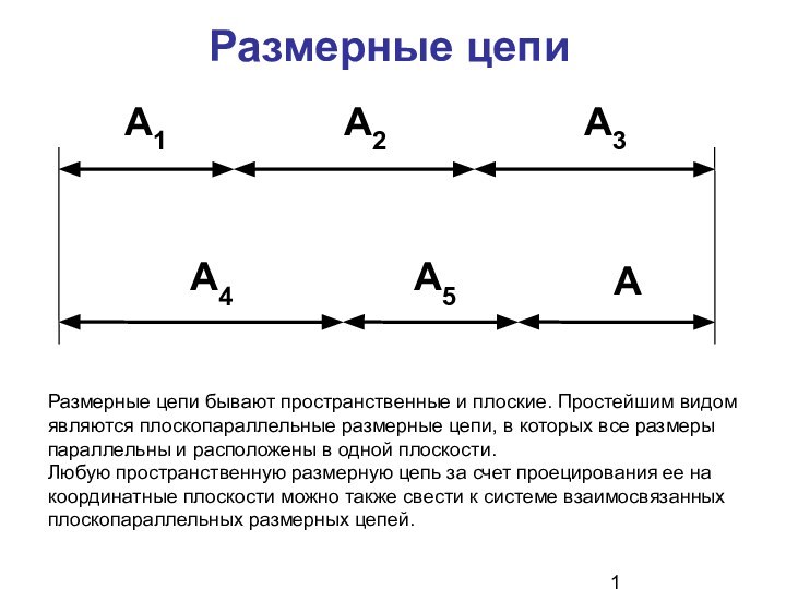 Размерные цепи бывают пространственные и плоские. Простейшим видом являются плоскопараллельные размерные цепи,