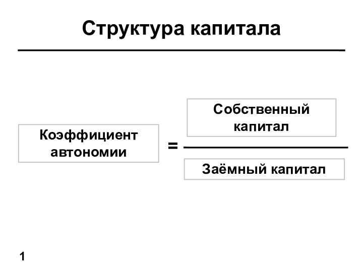 Структура капиталаКоэффициент автономии=Собственный капиталЗаёмный капитал