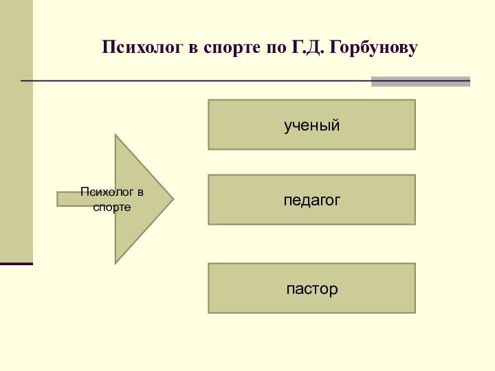 Психолог в спорте по Г.Д. ГорбуновуПсихолог в спортеученыйпедагогпастор