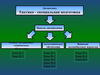 Общие положения по материально-техническому обеспечению войск