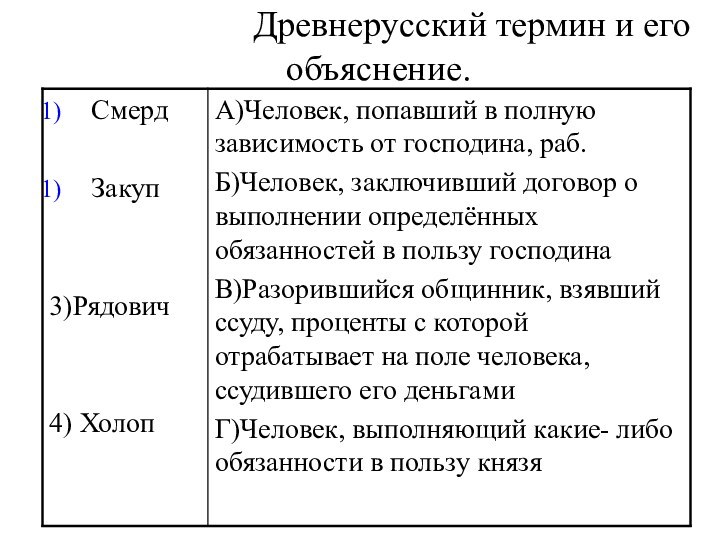 Соотнесите Древнерусский термин и его объяснение.