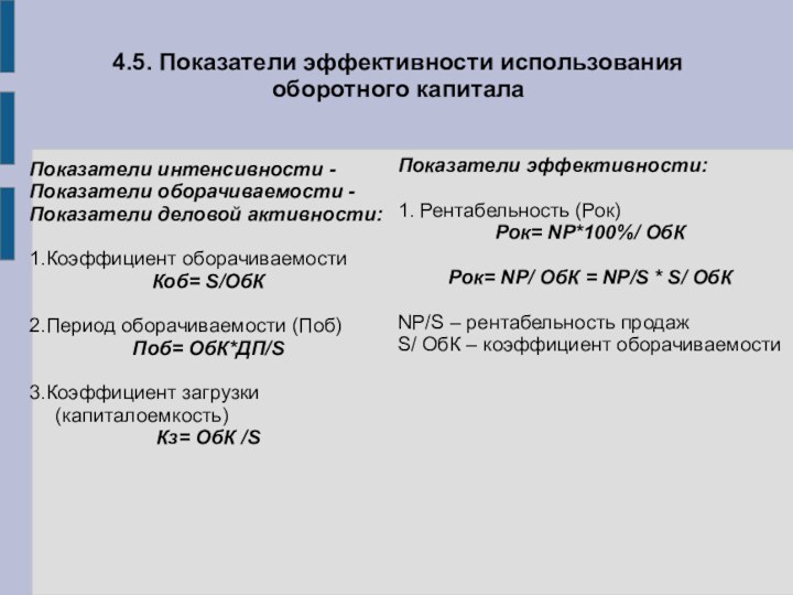 4.5. Показатели эффективности использования оборотного капиталаПоказатели эффективности:1. Рентабельность (Рок)Рок= NP*100%/ ОбКРок= NP/