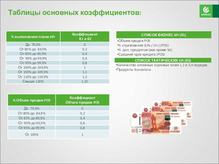 Таблицы основных коэффициентов: