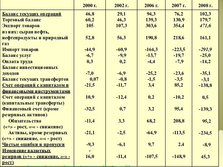 Источник: Бюллетень банковской статистики. Банк России. №7 (182)