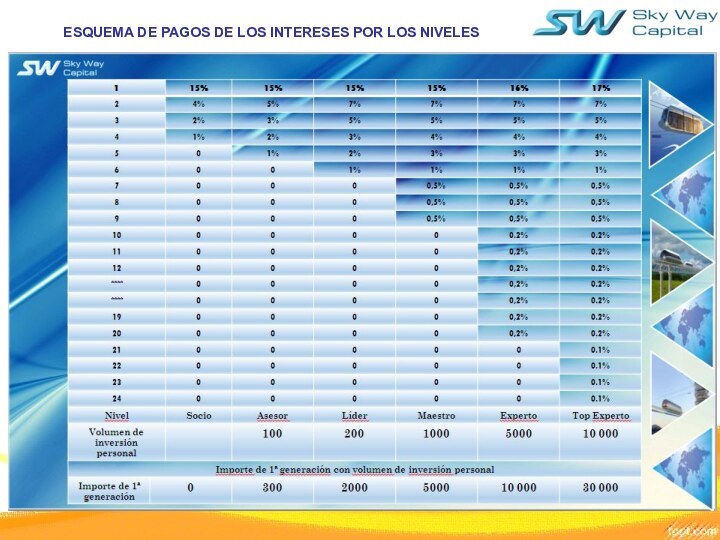 ESQUEMA DE PAGOS DE LOS INTERESES POR LOS NIVELES