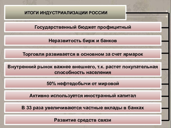 ИТОГИ ИНДУСТРИАЛИЗАЦИИ РОССИИГосударственный бюджет профицитныйНеразвитость бирж и банковТорговля развивается в основном