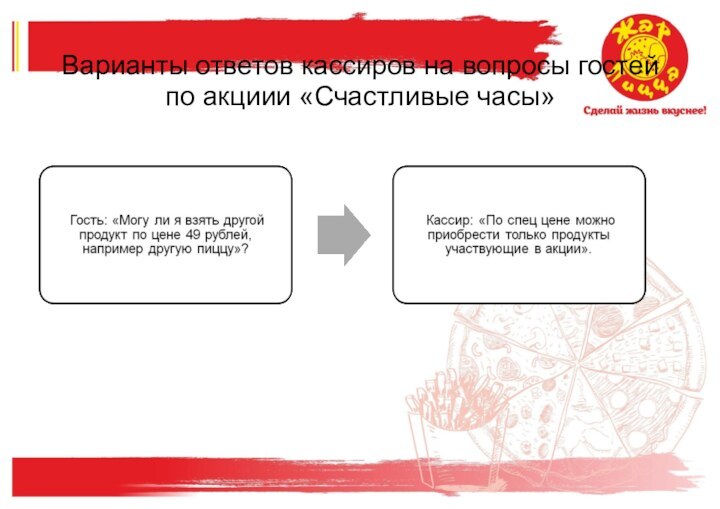 Варианты ответов кассиров на вопросы гостей по акциии «Счастливые часы»