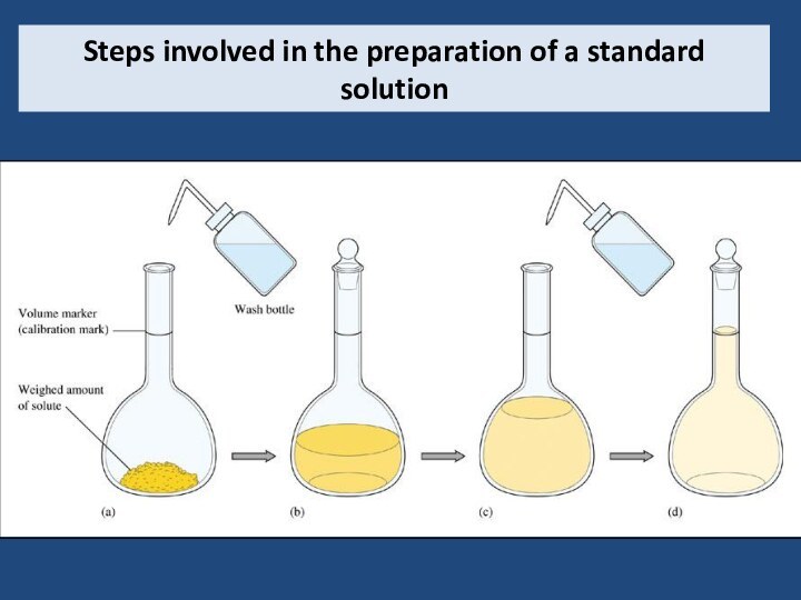 Steps involved in the preparation of a standard solution