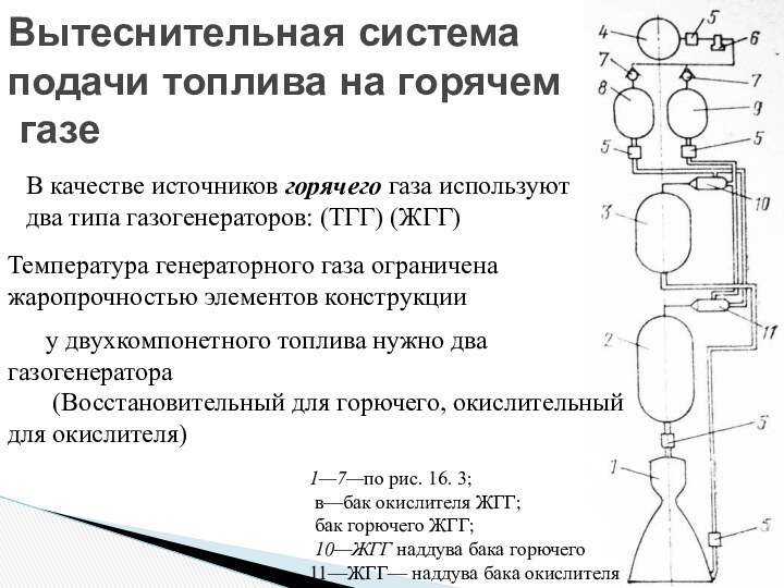 Вытеснительная система  подачи топлива на горячем  газе 1—7—по рис. 16.