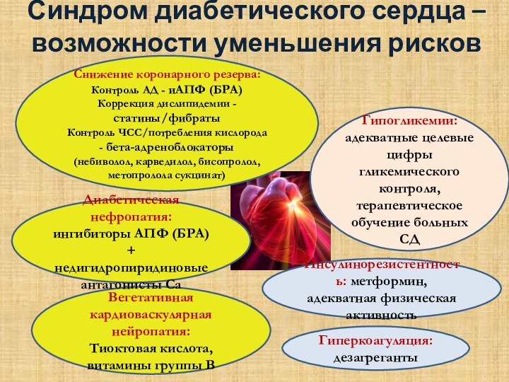 Синдром диабетического сердца – возможности уменьшения рисков Снижение коронарного резерва: Контроль АД