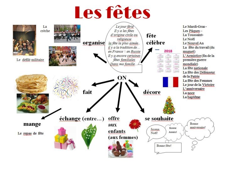 Les fêtes