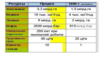 Модели ресурсопользования