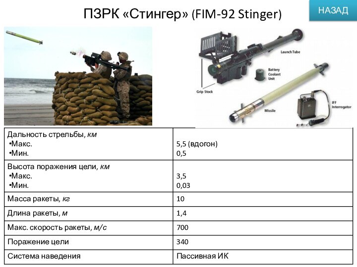 ПЗРК «Стингер» (FIM-92 Stinger)НАЗАД