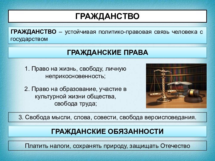 ГРАЖДАНСТВОГРАЖДАНСТВО – устойчивая политико-правовая связь человека с государствомГРАЖДАНСКИЕ ПРАВА1. Право на жизнь,