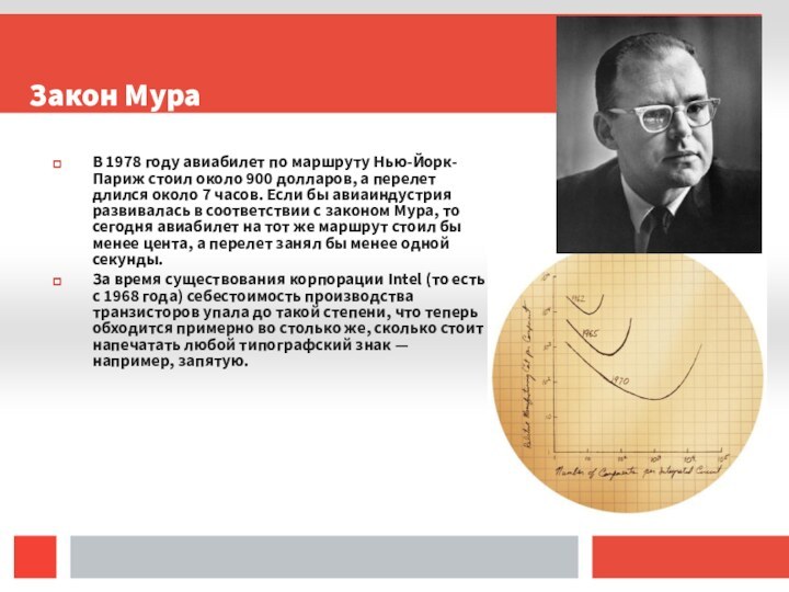 Закон МураВ 1978 году авиабилет по маршруту Нью-Йорк-Париж стоил около 900 долларов,