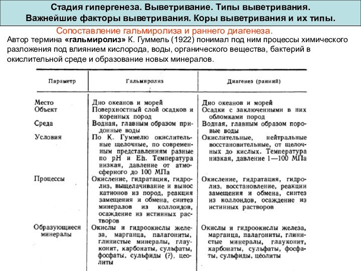 Сопоставление гальмиролиза и раннего диагенеза.Автор термина «гальмиролиз» К. Гуммель (1922) понимал под