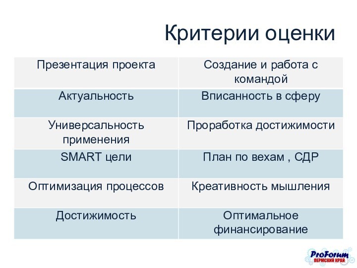 Критерии оценки