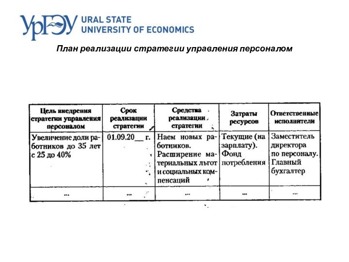 План реализации стратегии управления персоналом