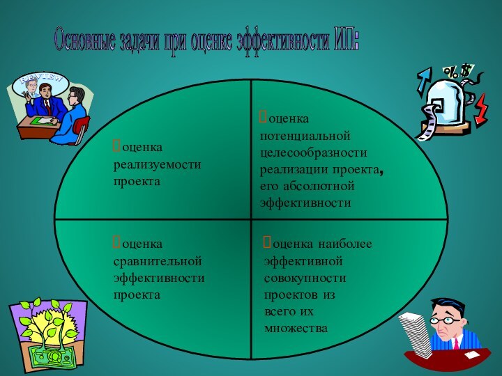 Основные задачи при оценке эффективности ИП: оценка реализуемости проектаоценка потенциальной целесообразности реализации