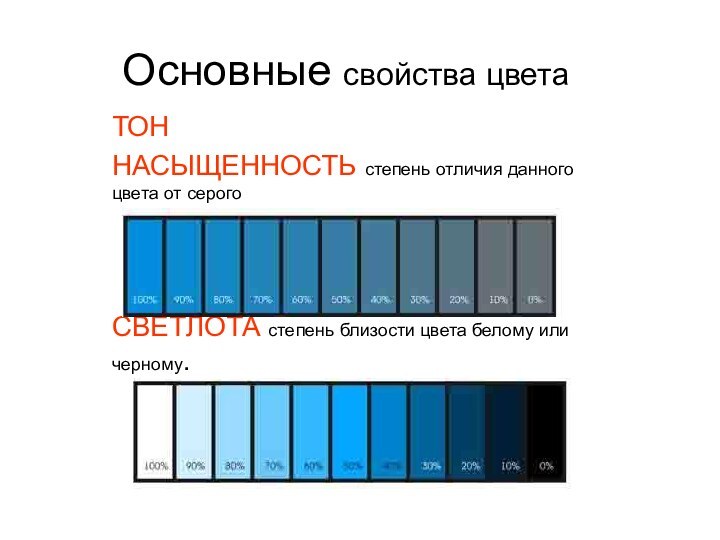 Основные свойства цветаТОН   НАСЫЩЕННОСТЬ степень отличия данного цвета от серогоСВЕТЛОТА