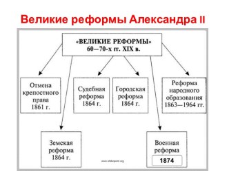 Великие реформы Александра II