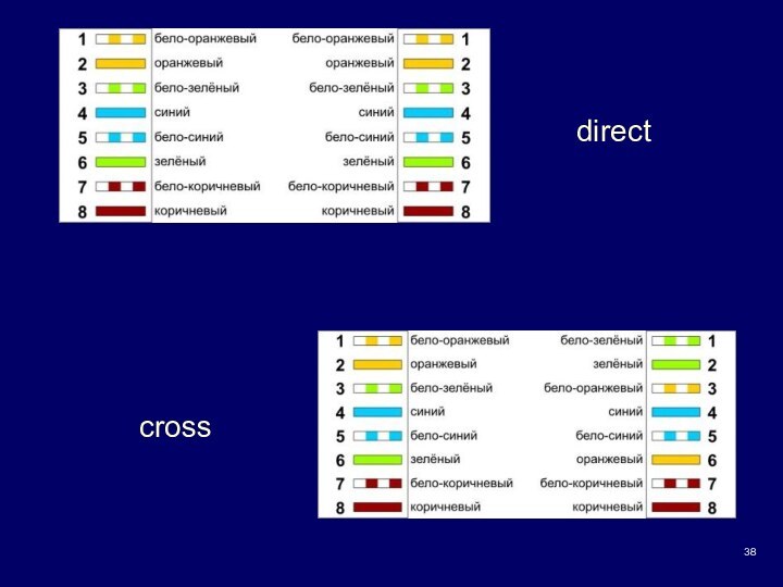 directcross