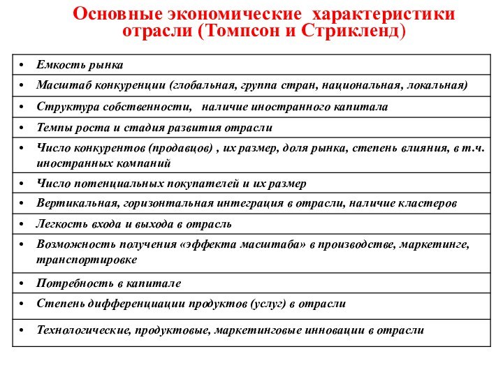 Основные экономические характеристики отрасли (Томпсон и Стрикленд)