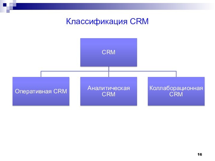 Классификация CRM