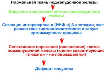 Заболевания поджелудочной железы