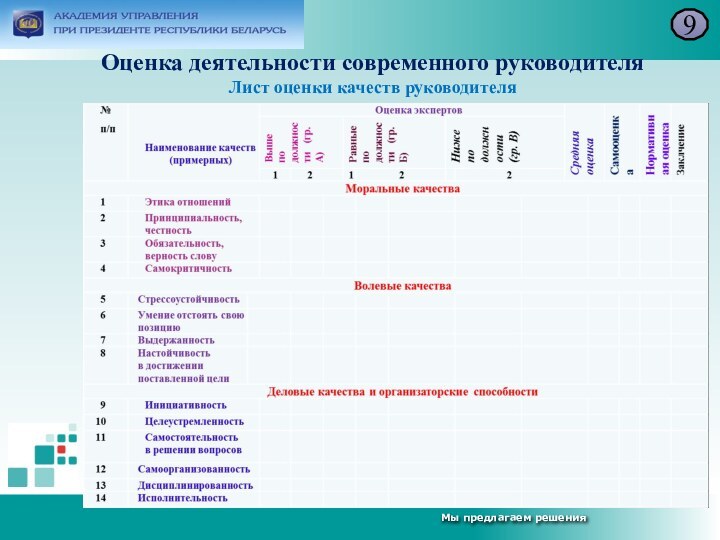 Оценка деятельности современного руководителя Лист оценки качеств руководителя9