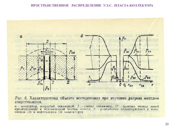 ПРОСТРАНСТВЕННОЕ  РАСПРЕДЕЛЕНИЕ У.Э.С. ПЛАСТА-КОЛЛЕКТОРА